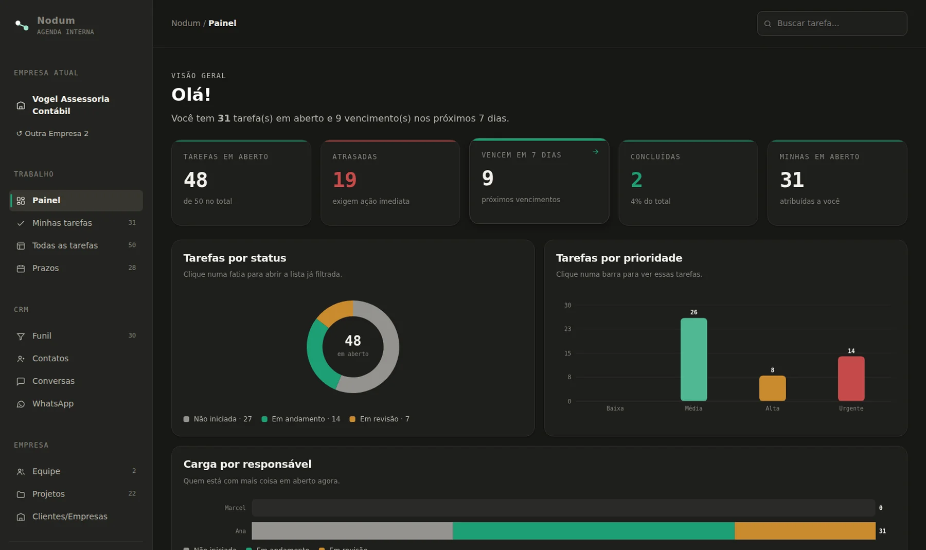 Agenda Interna Nodum — Painel
