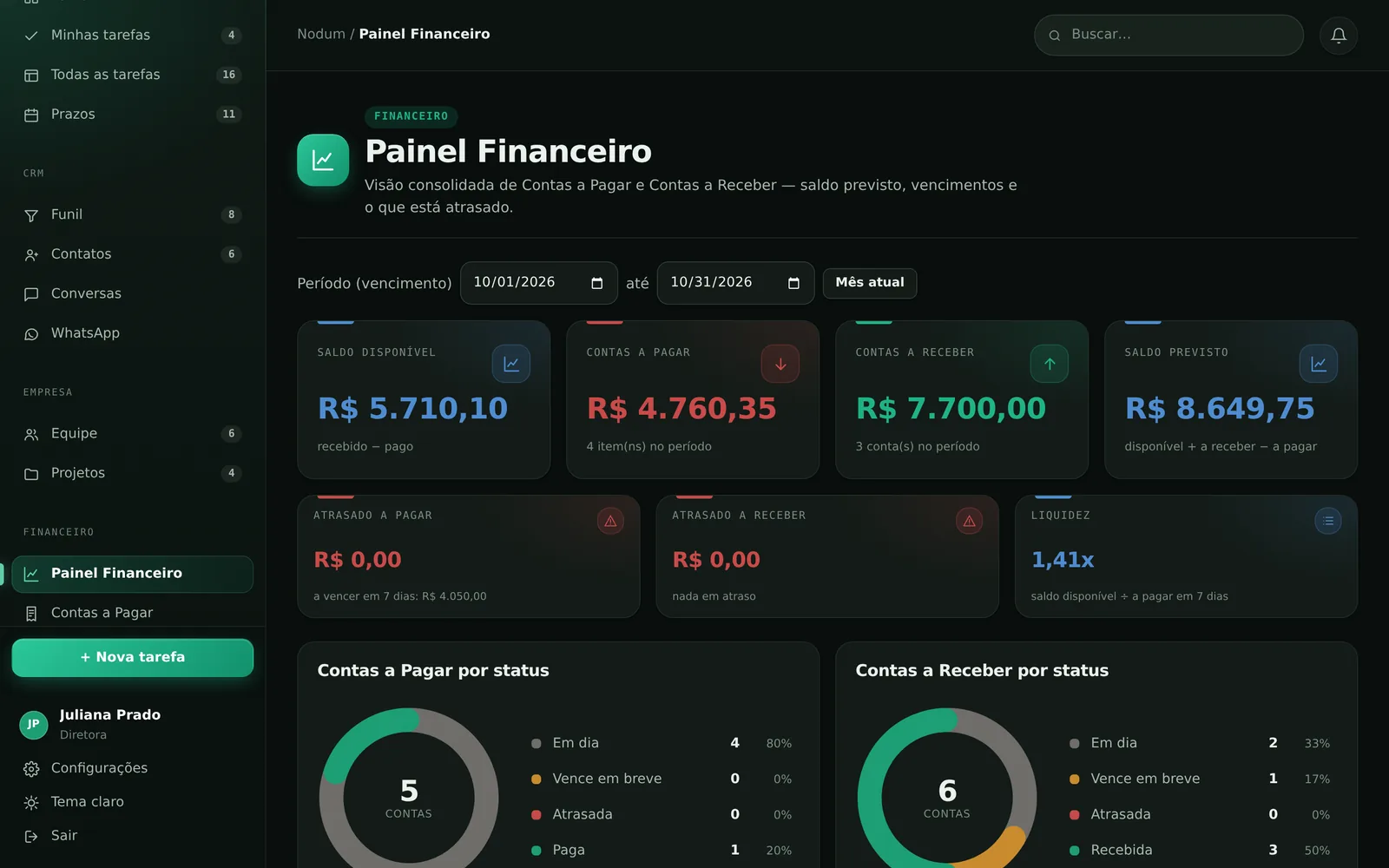 Nodum Tarefas — Painel financeiro