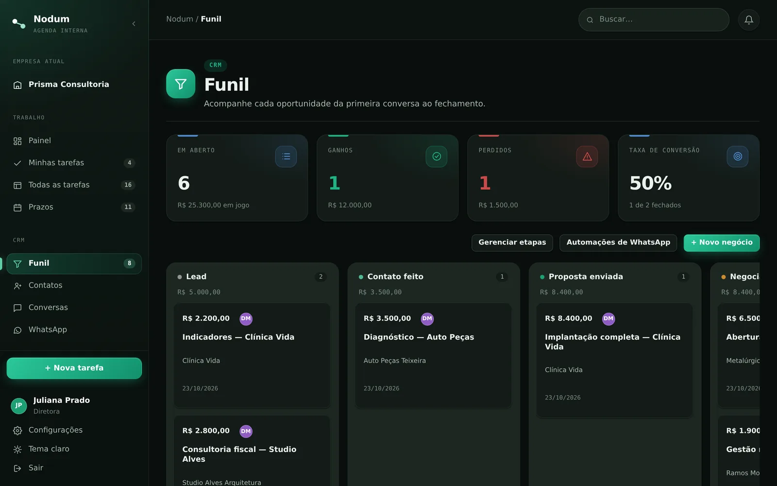 Funil de vendas do Nodum Tarefas: negócios em aberto, ganhos, perdidos e taxa de conversão