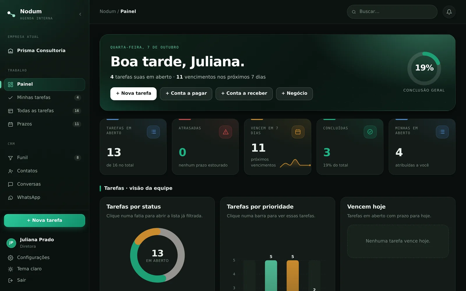 Nodum Tarefas — Painel