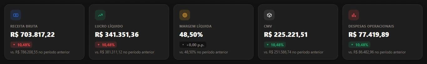 Nodum BI — Os cinco números que abrem a conversa